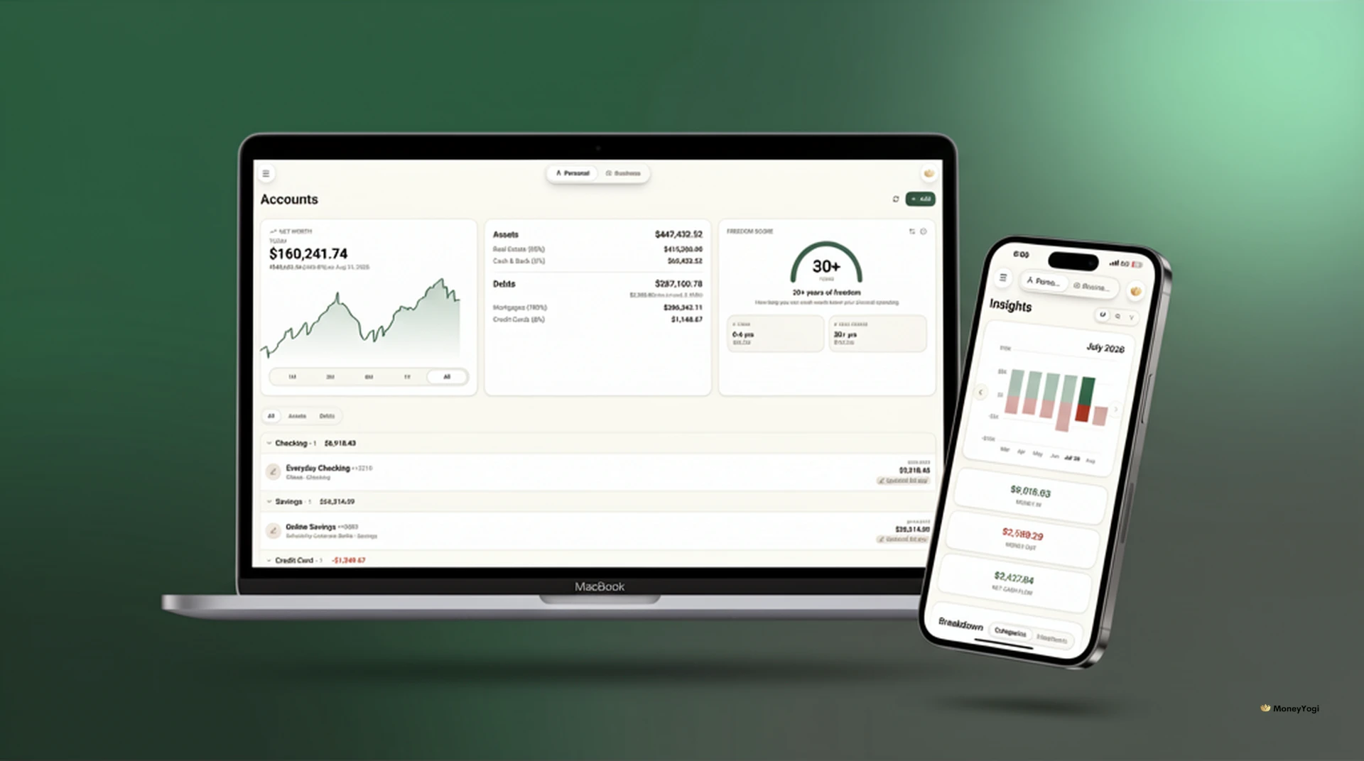 The MoneyYogi accounts dashboard on a laptop with the insights view on a phone beside it
